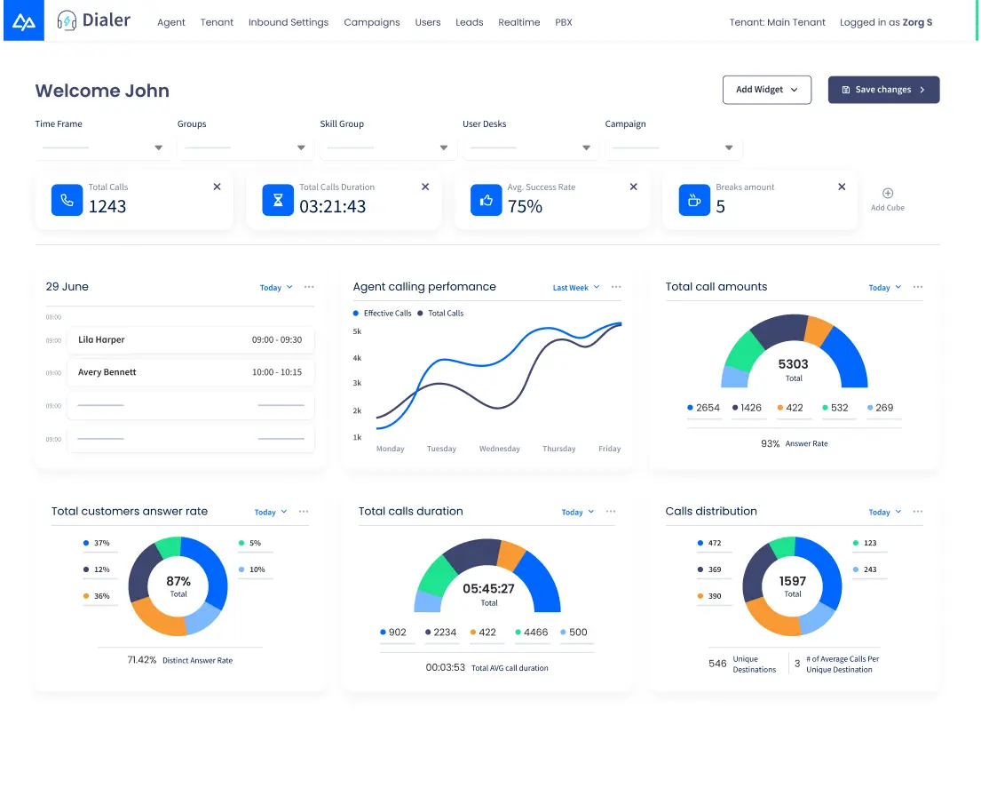 CommPeak Dialer