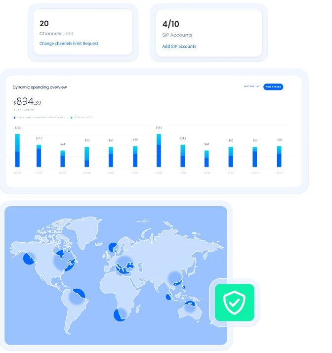 GLOBAL CALL RELIABILITY
