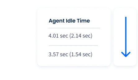 MAXIMIZE CONVERSIONS FAST