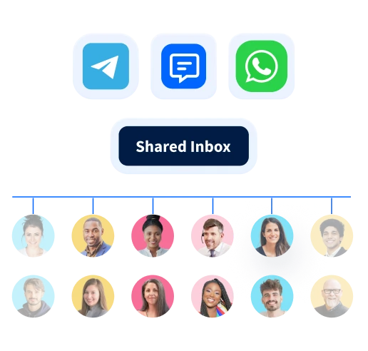 TEAM INBOX FOR OMNICHANNEL COMMUNICATION
