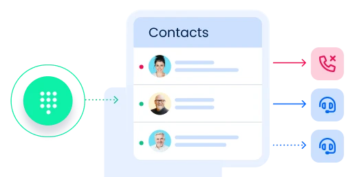 Power Dialer Feature