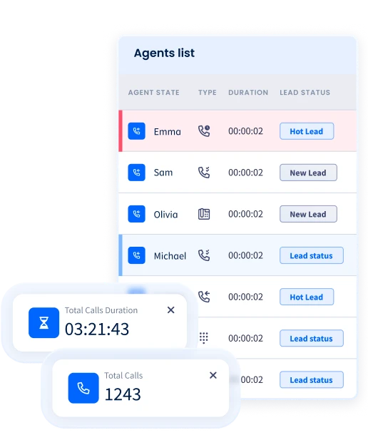 Power Dialer Software Feature
