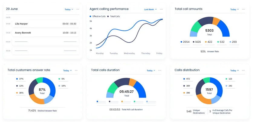 Scheduled Reports