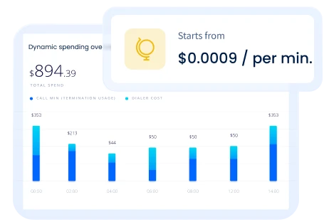 adaptable-voip-termination