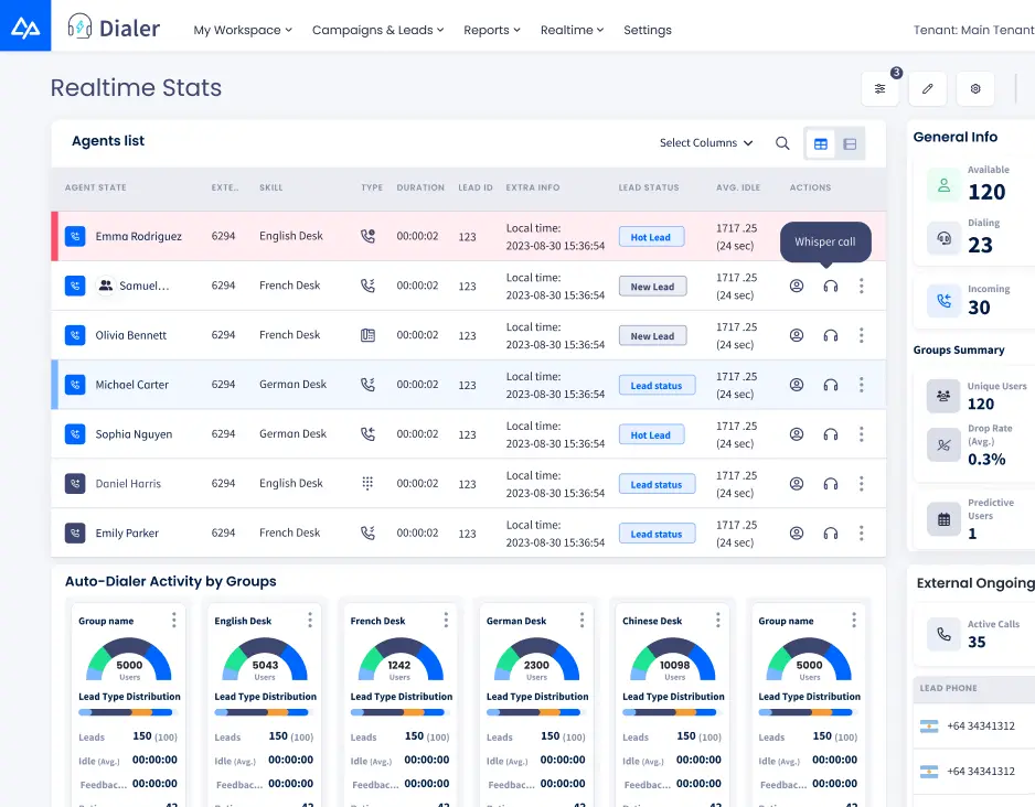 CommPeak: The Most Flexible, Reliable Cloud Contact Center Solution Provider