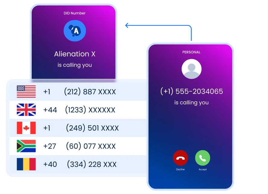 DID Numbers in Panama