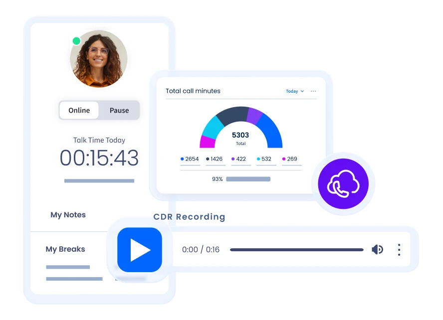 Cloud PBX Overview
