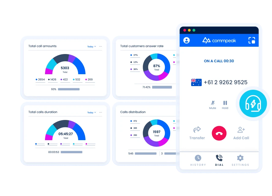 Predictive Dialer for Sales in Panama