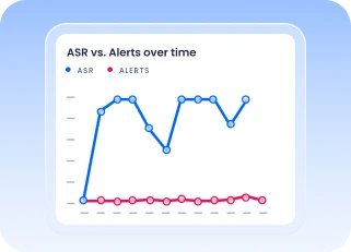 SIP call analysis tools to investigate disruptions