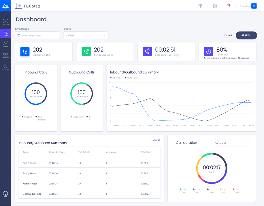 CommPeak Cloud PBX