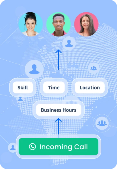 Advanced Call Routing