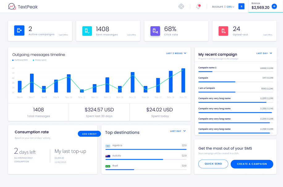 TextPeak