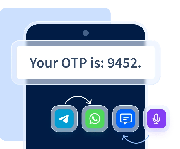 OMNICHANNEL OTP VERIFICATION