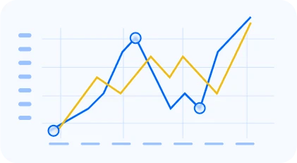 Monitor Delivery and Performance Trends