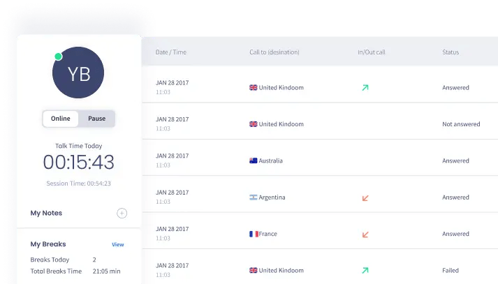 Cloud PBX